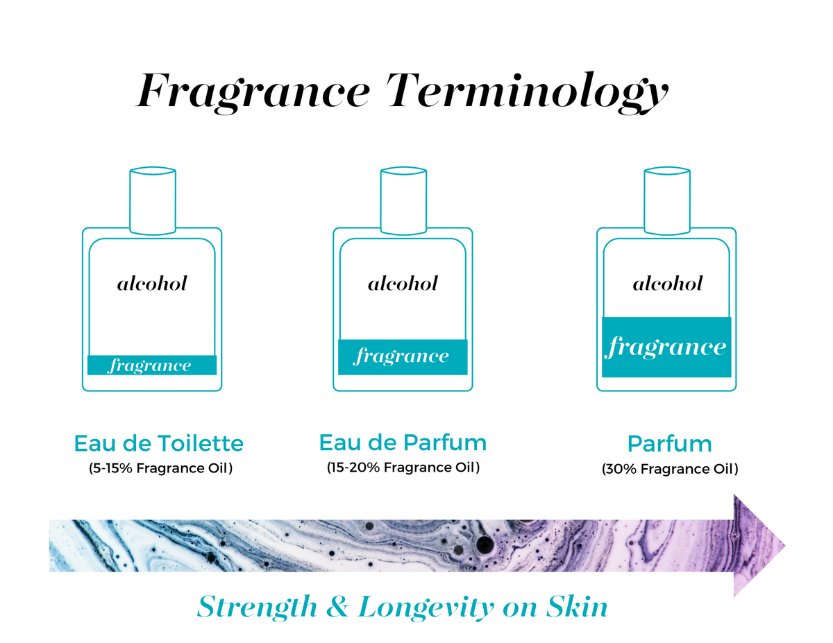 Men’s Cologne Pen (8 mL) by Mixologie