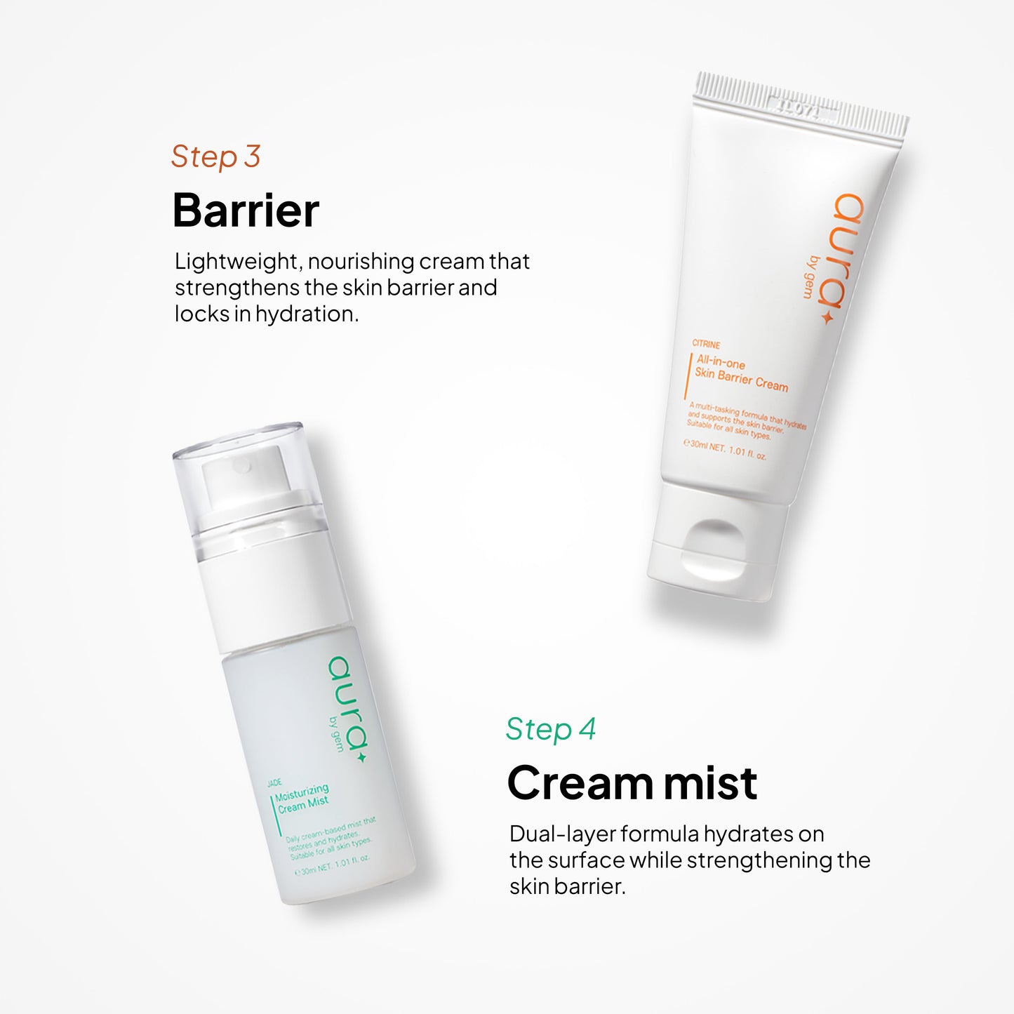 Aura by GEM Travel Kit